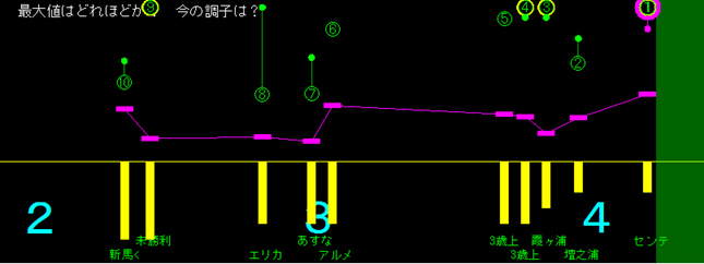 成長過程の図